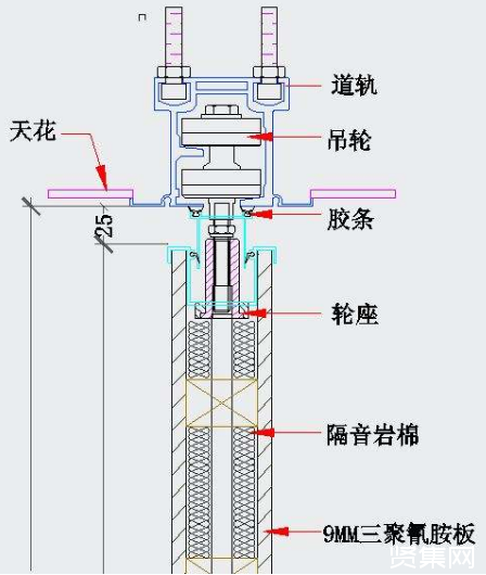 活动隔断系统结构